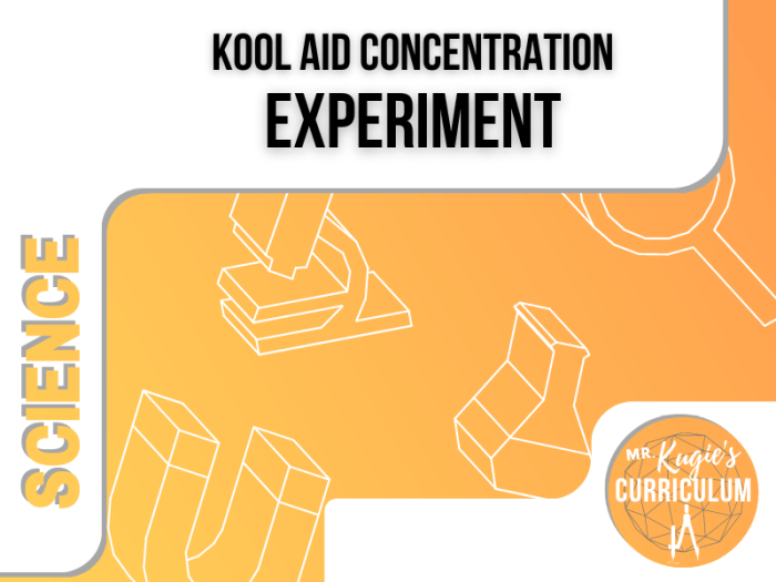 Molarity kool dilutions