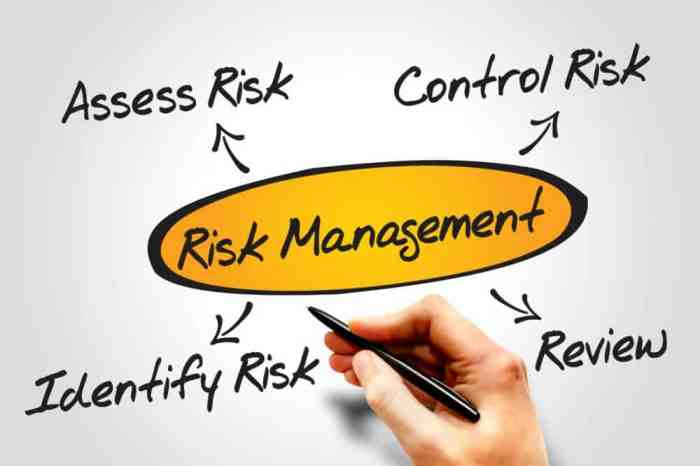 Risk management small unit leader posttest