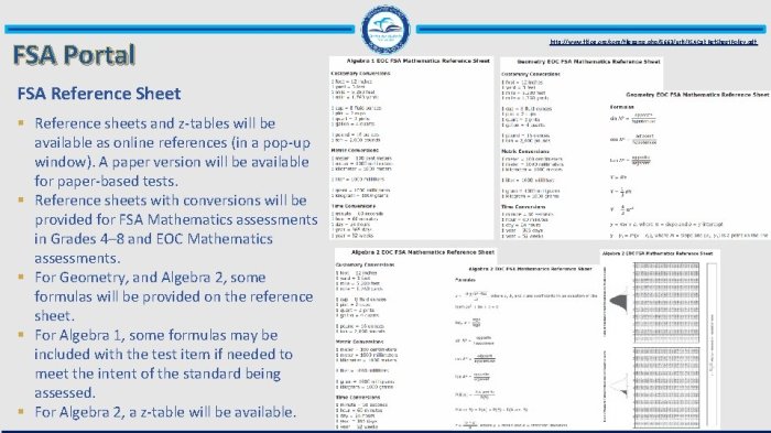 Florida algebra 1 eoc reference sheet