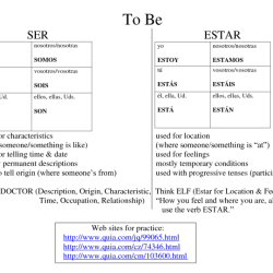 Ser and estar practice worksheet