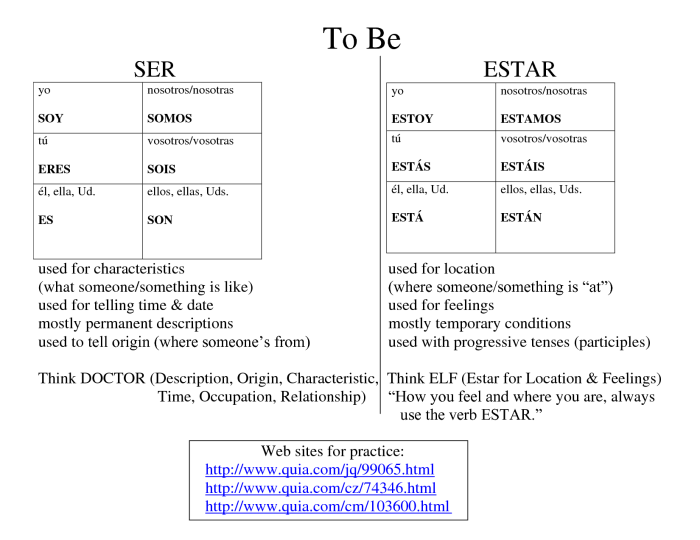 Ser and estar practice worksheet