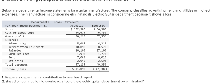 Below are departmental income statements for a guitar manufacturer