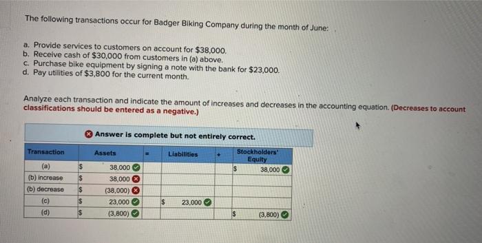 The following transactions occur for badger biking company