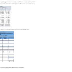 Below are departmental income statements for a guitar manufacturer