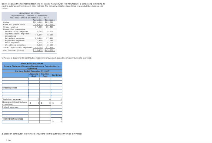 Below are departmental income statements for a guitar manufacturer