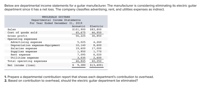 Below are departmental income statements for a guitar manufacturer