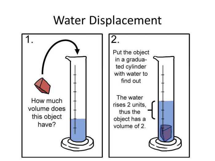 Determining density by water displacement gizmo answers